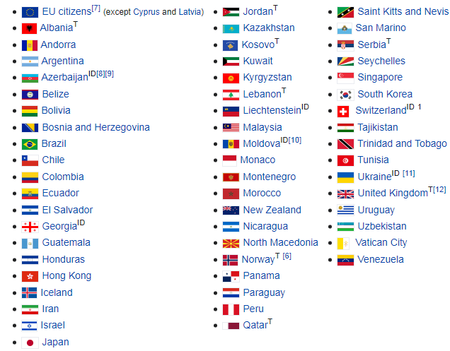 Which Countries are Exempt from Turkish Visa